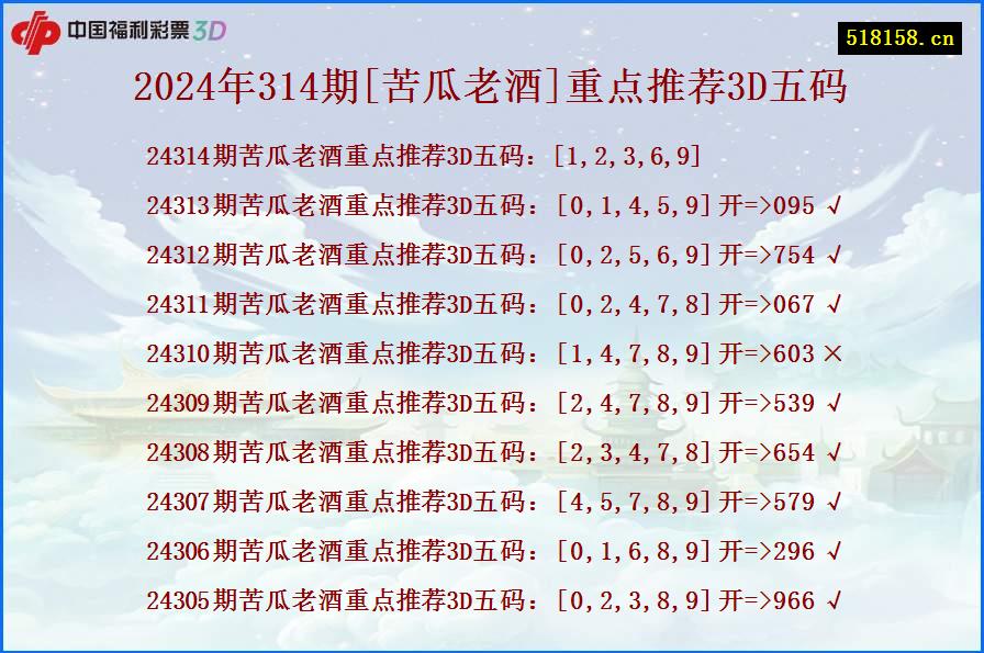 2024年314期[苦瓜老酒]重点推荐3D五码