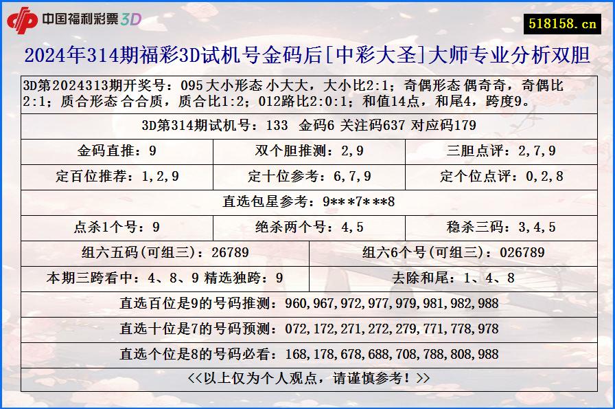 2024年314期福彩3D试机号金码后[中彩大圣]大师专业分析双胆