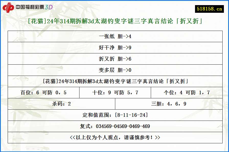 [花猫]24年314期拆解3d太湖钓叟字谜三字真言结论「折又折」