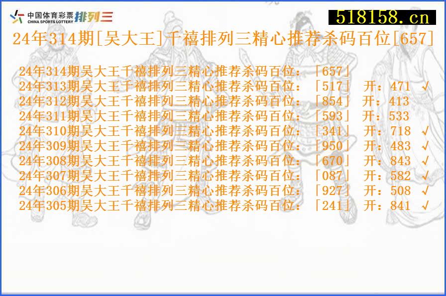 24年314期[吴大王]千禧排列三精心推荐杀码百位[657]