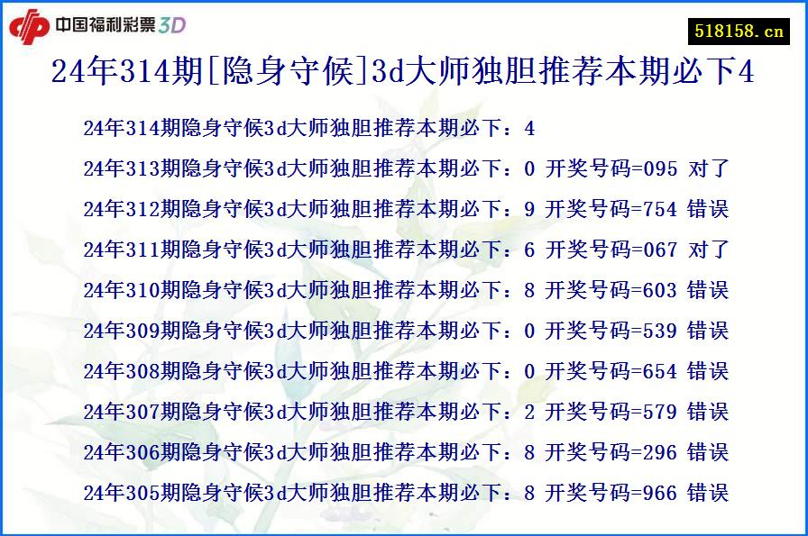 24年314期[隐身守候]3d大师独胆推荐本期必下4