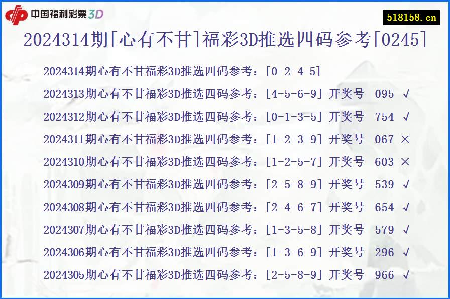 2024314期[心有不甘]福彩3D推选四码参考[0245]