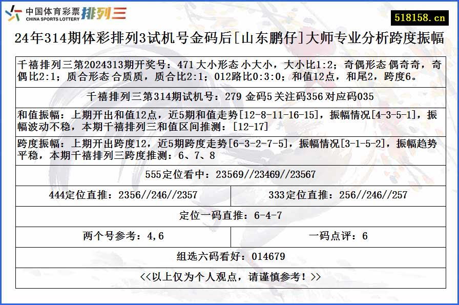 24年314期体彩排列3试机号金码后[山东鹏仔]大师专业分析跨度振幅