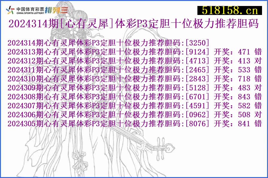 2024314期[心有灵犀]体彩P3定胆十位极力推荐胆码