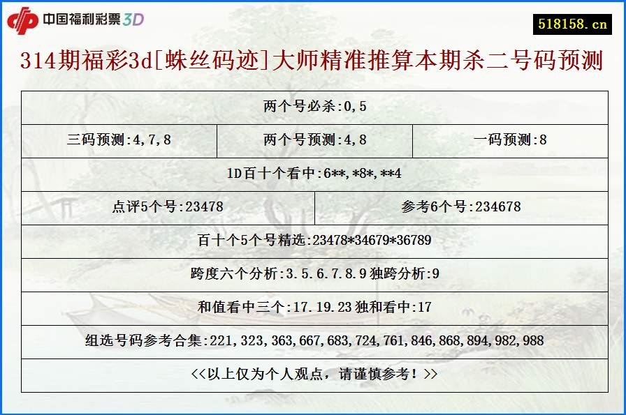 314期福彩3d[蛛丝码迹]大师精准推算本期杀二号码预测