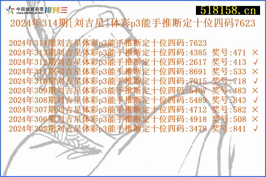 2024年314期[刘吉星]体彩p3能手推断定十位四码7623