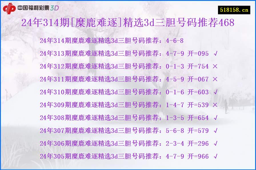 24年314期[糜鹿难逐]精选3d三胆号码推荐468