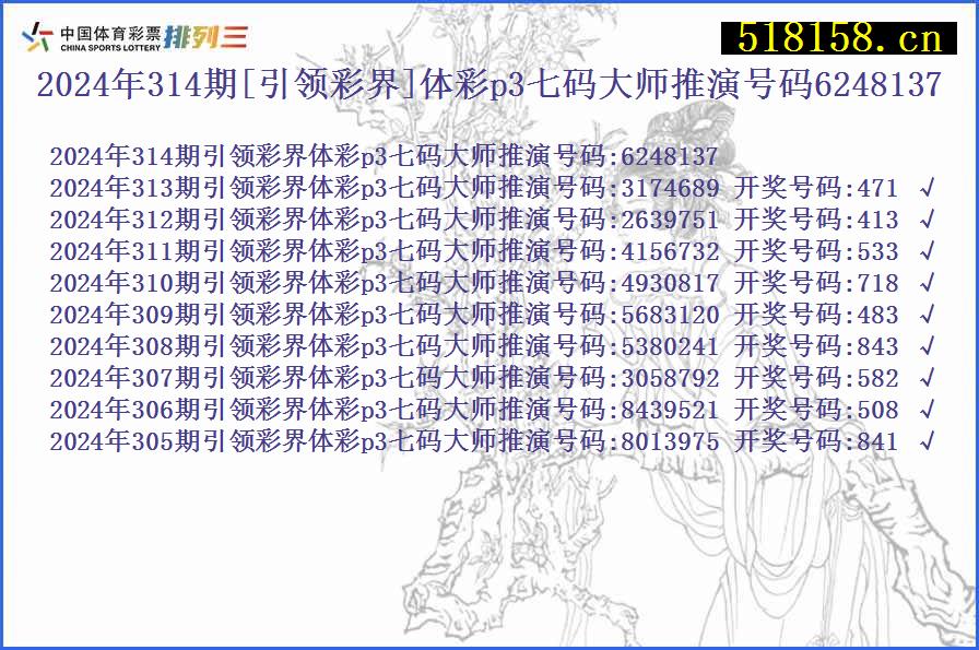 2024年314期[引领彩界]体彩p3七码大师推演号码6248137