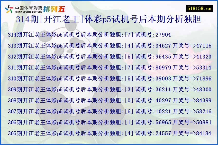 314期[开江老王]体彩p5试机号后本期分析独胆