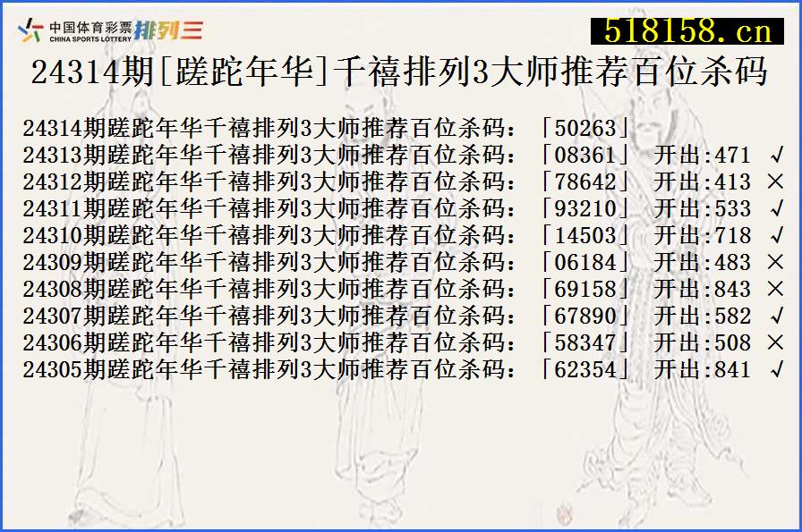 24314期[蹉跎年华]千禧排列3大师推荐百位杀码