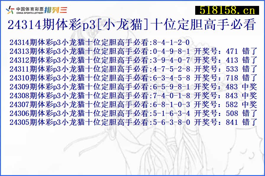 24314期体彩p3[小龙猫]十位定胆高手必看