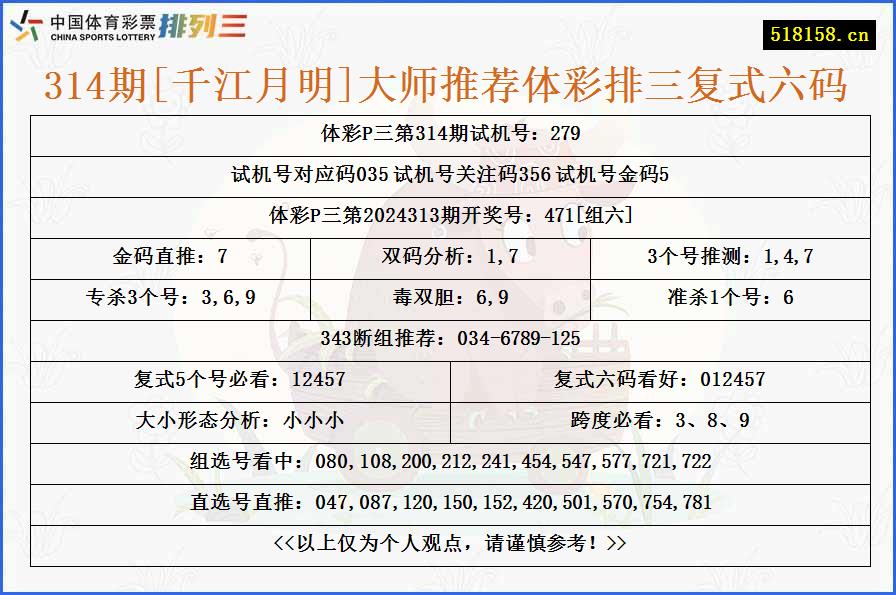 314期[千江月明]大师推荐体彩排三复式六码