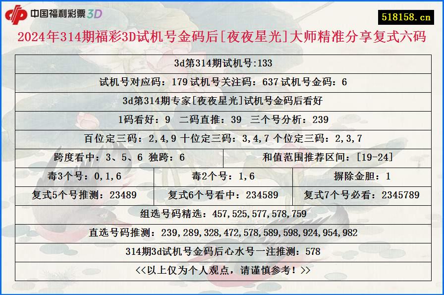 2024年314期福彩3D试机号金码后[夜夜星光]大师精准分享复式六码