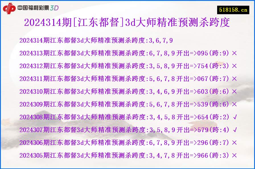 2024314期[江东都督]3d大师精准预测杀跨度