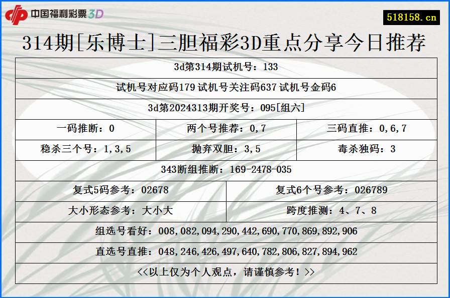 314期[乐博士]三胆福彩3D重点分享今日推荐