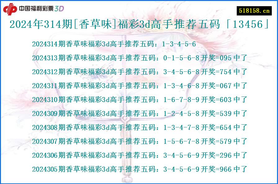 2024年314期[香草味]福彩3d高手推荐五码「13456」