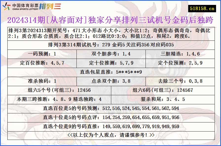 2024314期[从容面对]独家分享排列三试机号金码后独跨