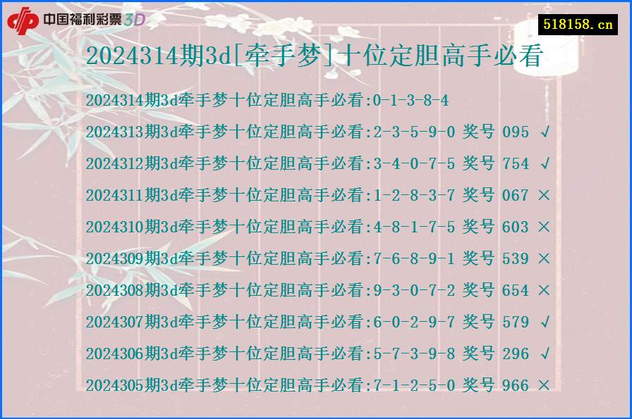 2024314期3d[牵手梦]十位定胆高手必看