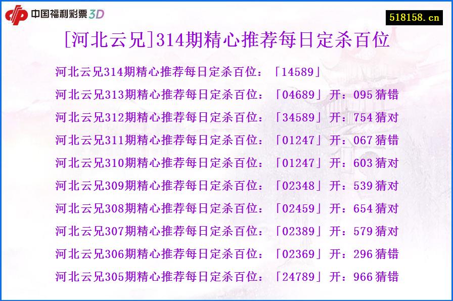 [河北云兄]314期精心推荐每日定杀百位