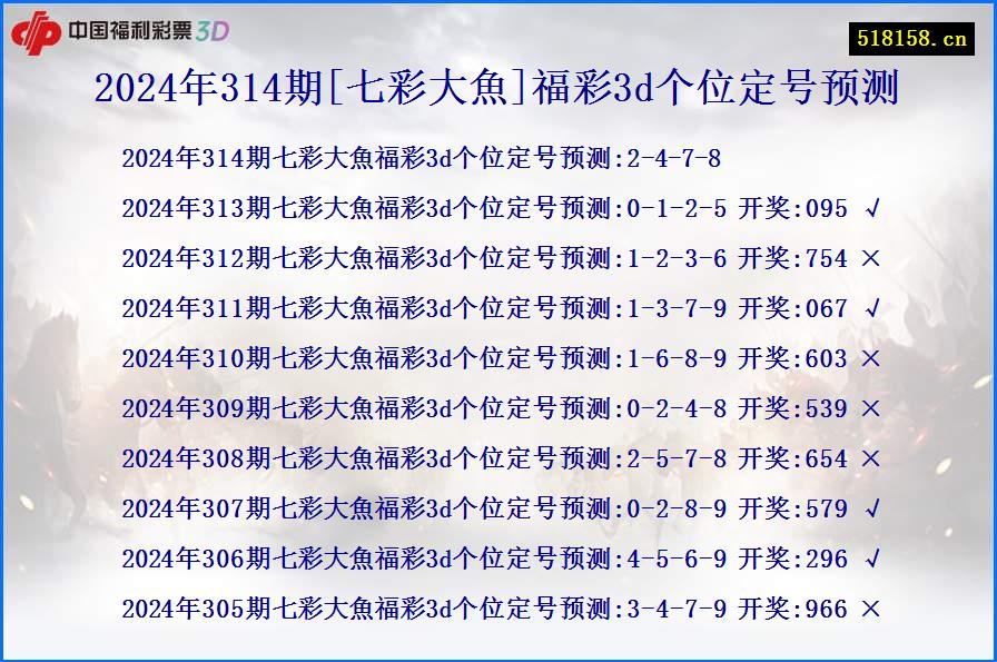 2024年314期[七彩大魚]福彩3d个位定号预测