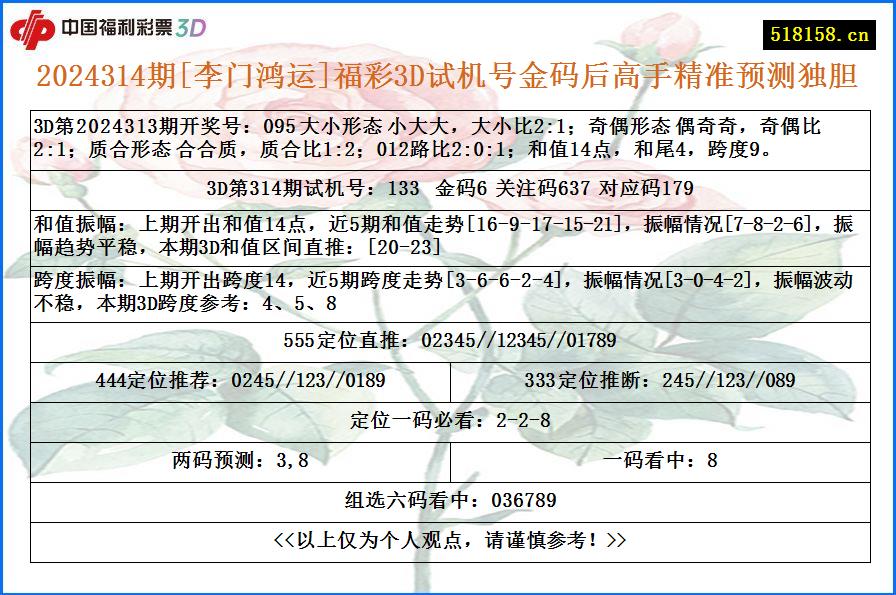 2024314期[李门鸿运]福彩3D试机号金码后高手精准预测独胆