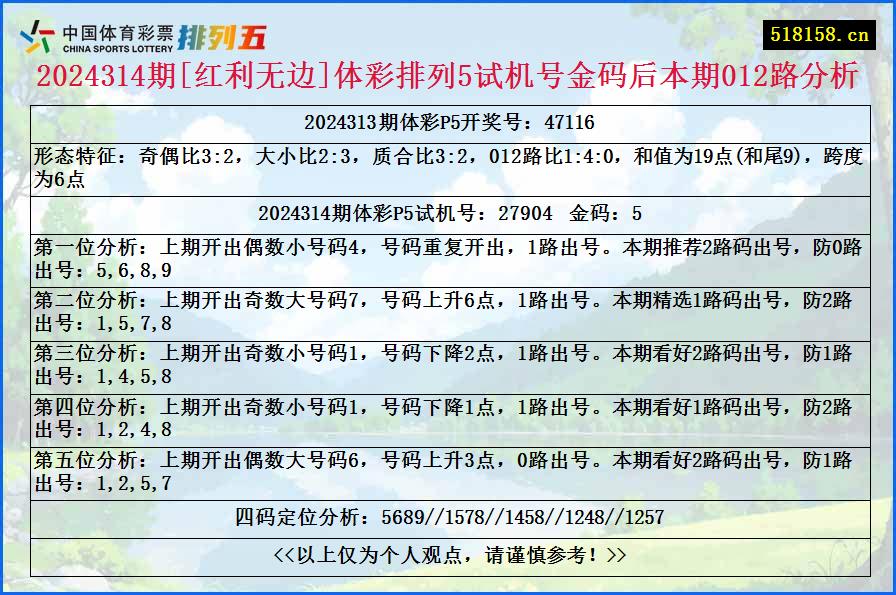 2024314期[红利无边]体彩排列5试机号金码后本期012路分析