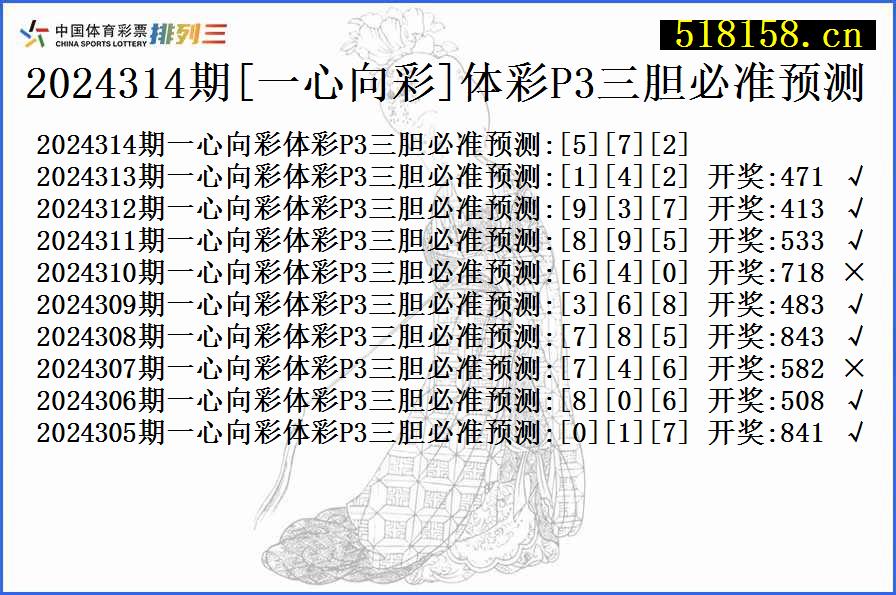 2024314期[一心向彩]体彩P3三胆必准预测