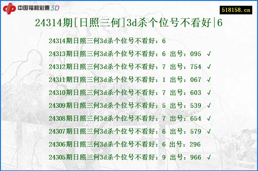 24314期[日照三何]3d杀个位号不看好|6