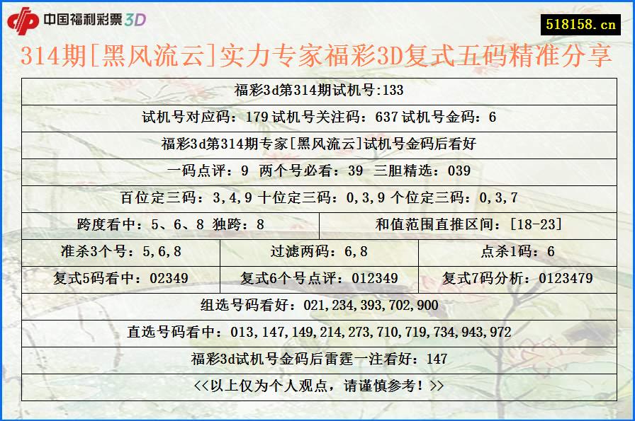 314期[黑风流云]实力专家福彩3D复式五码精准分享