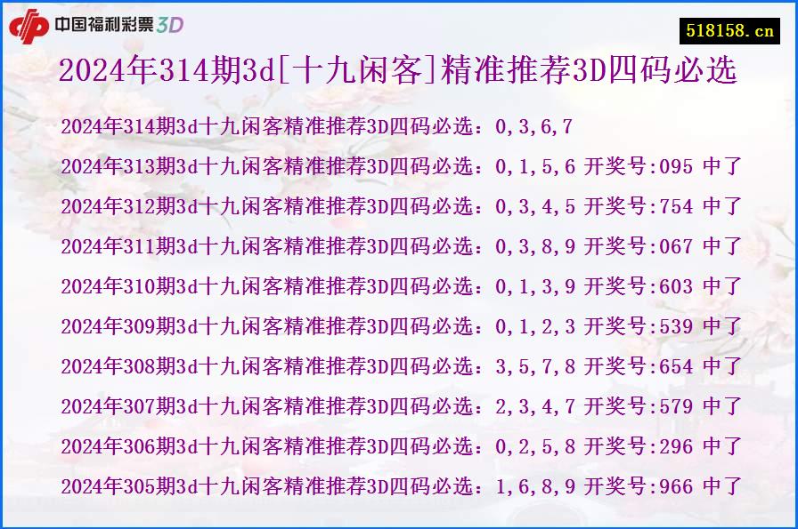 2024年314期3d[十九闲客]精准推荐3D四码必选