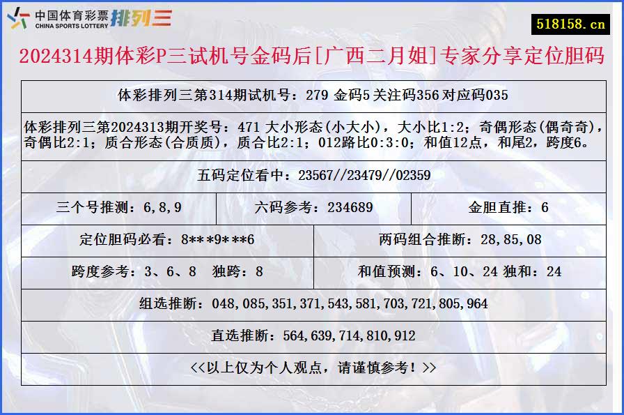 2024314期体彩P三试机号金码后[广西二月姐]专家分享定位胆码