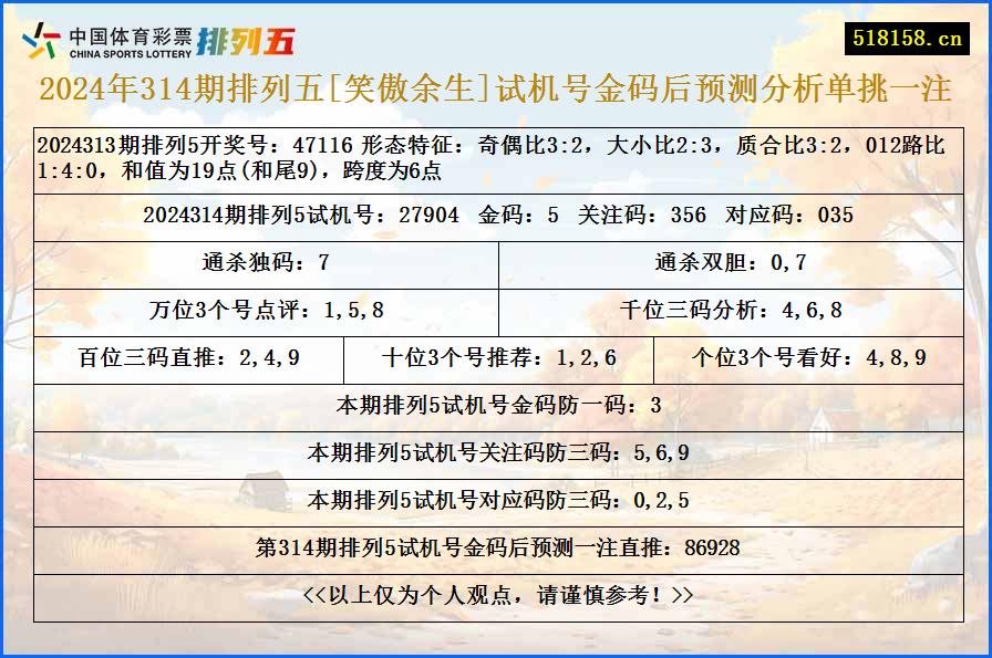 2024年314期排列五[笑傲余生]试机号金码后预测分析单挑一注