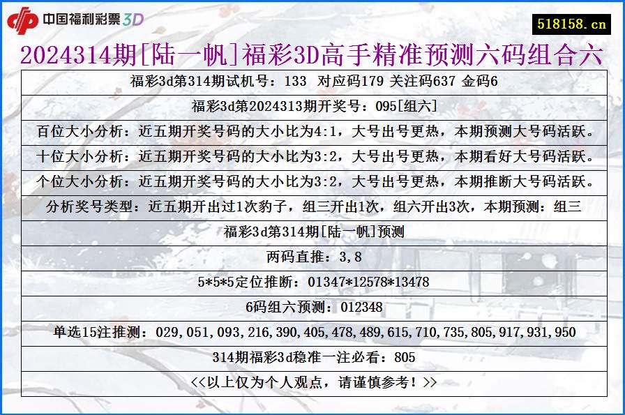 2024314期[陆一帆]福彩3D高手精准预测六码组合六