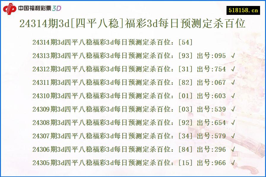 24314期3d[四平八稳]福彩3d每日预测定杀百位