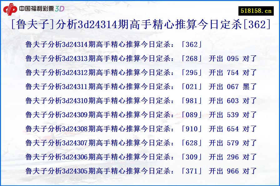 [鲁夫子]分析3d24314期高手精心推算今日定杀[362]