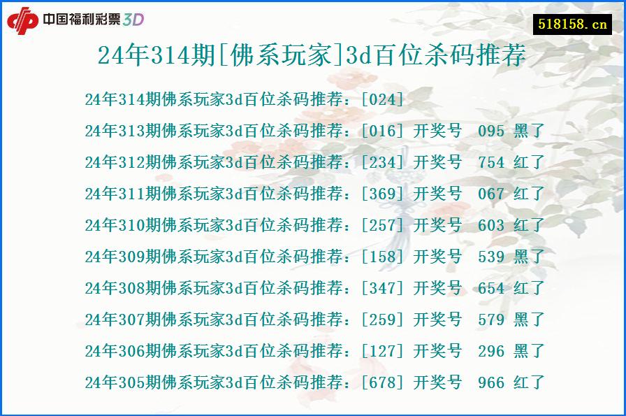 24年314期[佛系玩家]3d百位杀码推荐