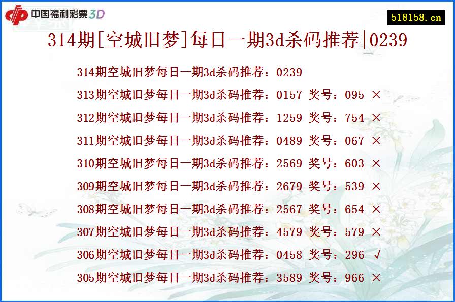 314期[空城旧梦]每日一期3d杀码推荐|0239