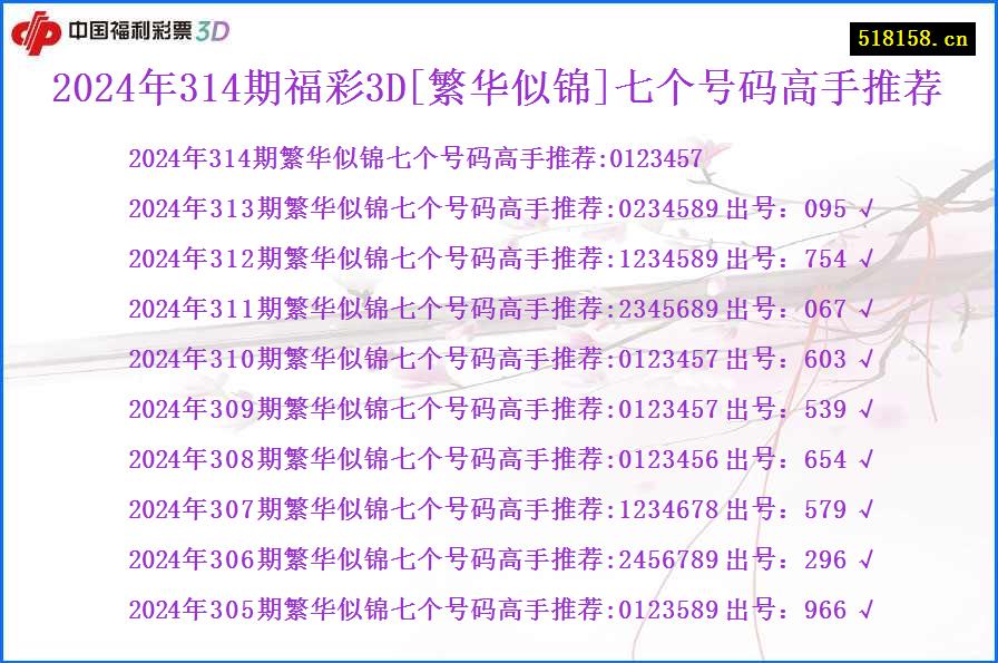 2024年314期福彩3D[繁华似锦]七个号码高手推荐