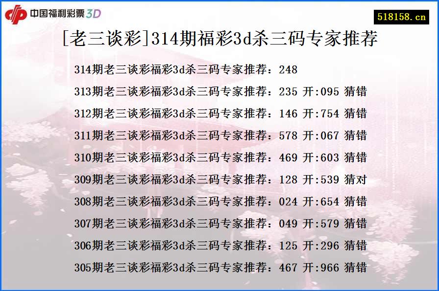 [老三谈彩]314期福彩3d杀三码专家推荐