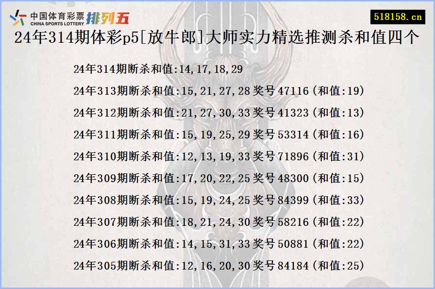 24年314期体彩p5[放牛郎]大师实力精选推测杀和值四个