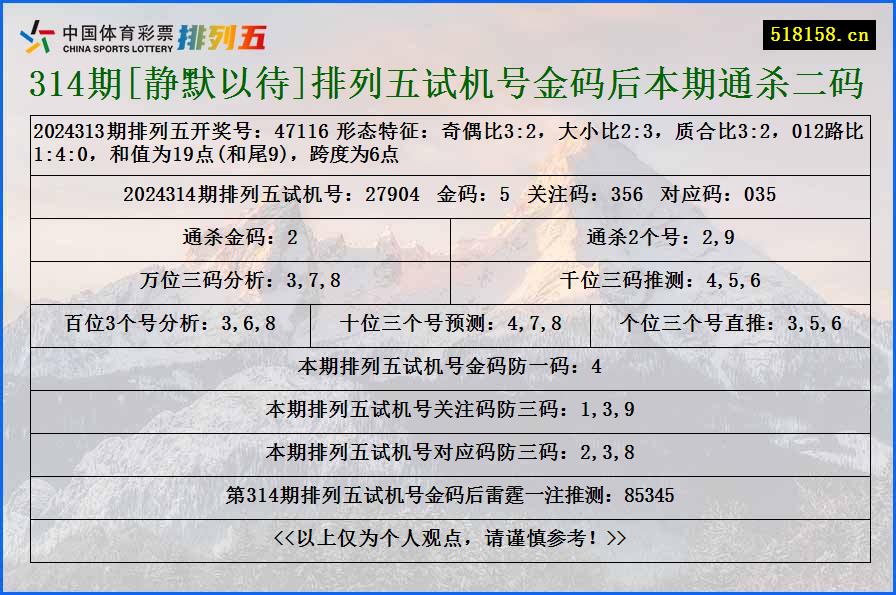 314期[静默以待]排列五试机号金码后本期通杀二码