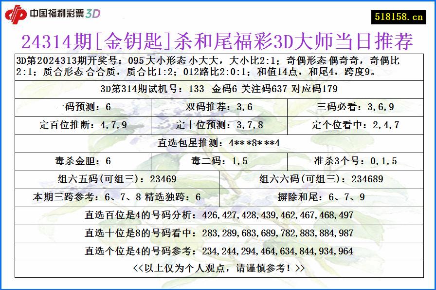 24314期[金钥匙]杀和尾福彩3D大师当日推荐