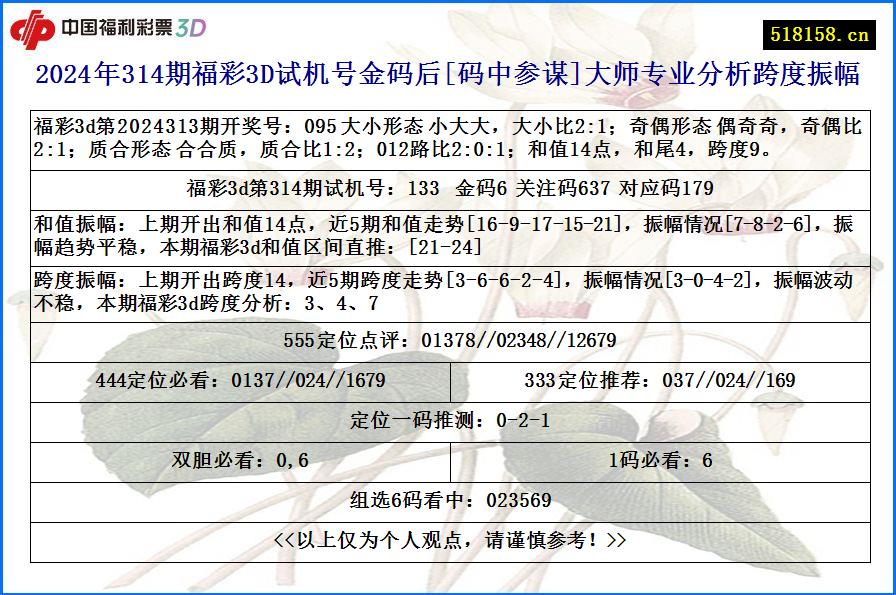 2024年314期福彩3D试机号金码后[码中参谋]大师专业分析跨度振幅