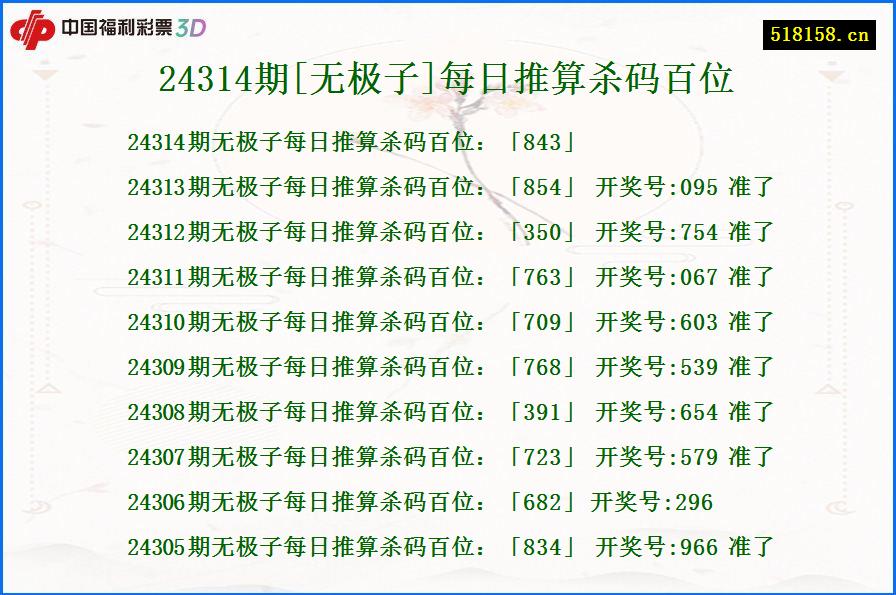 24314期[无极子]每日推算杀码百位