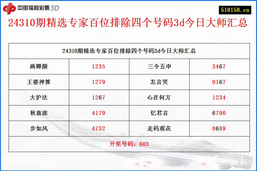 24310期精选专家百位排除四个号码3d今日大师汇总