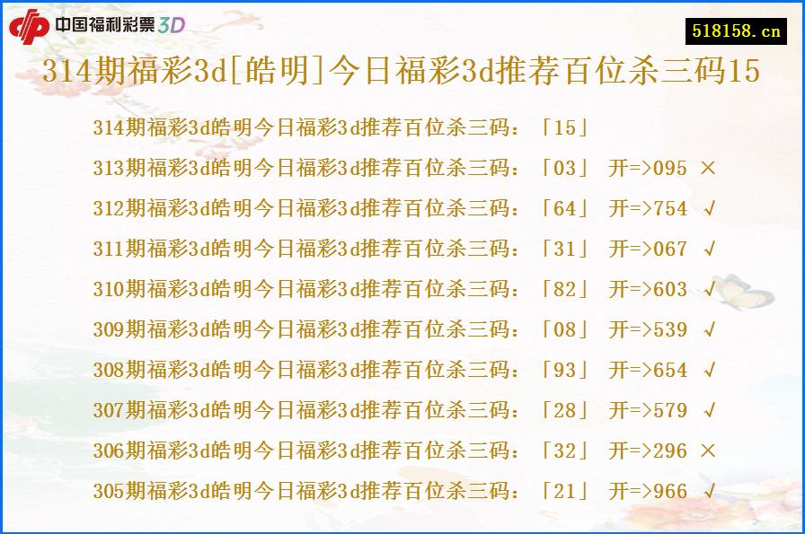 314期福彩3d[皓明]今日福彩3d推荐百位杀三码15