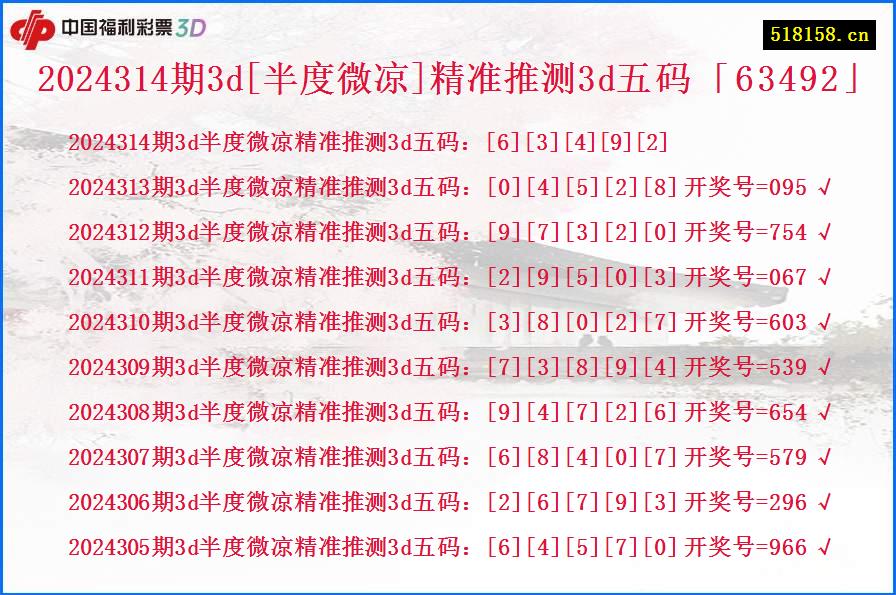 2024314期3d[半度微凉]精准推测3d五码「63492」
