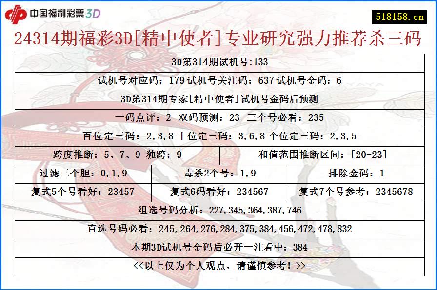 24314期福彩3D[精中使者]专业研究强力推荐杀三码