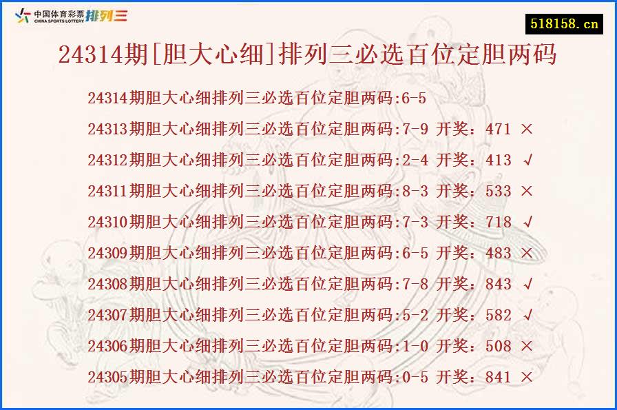 24314期[胆大心细]排列三必选百位定胆两码