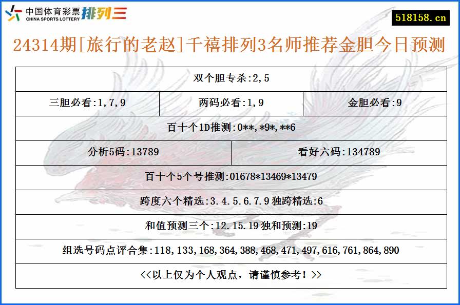 24314期[旅行的老赵]千禧排列3名师推荐金胆今日预测